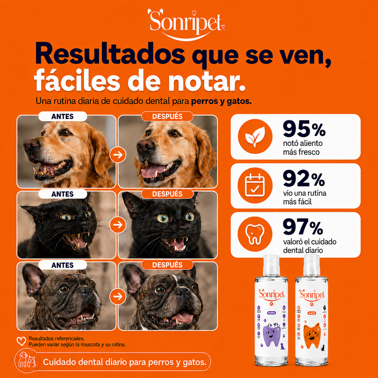 Enjuague Bucal para Mascotas | Reduce Sarro, Bacterias y Mal Olor.