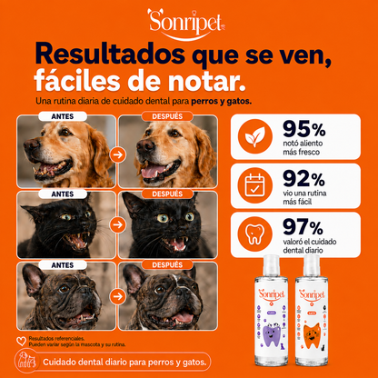 Enjuague Bucal para Mascotas | Reduce Sarro, Bacterias y Mal Olor.
